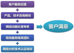 科來(lái)軟件公司 卓越軟件技術(shù)服務(wù)，專(zhuān)業(yè)客戶(hù)支持保障